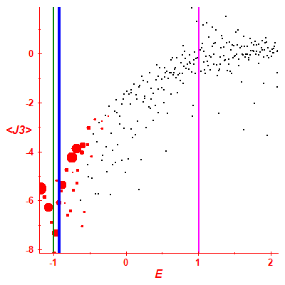 Peres lattice <J3>